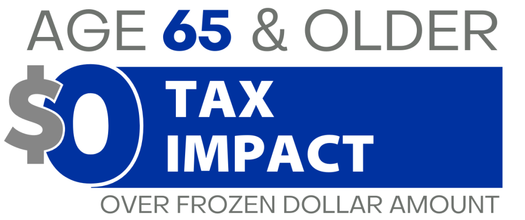 Age 65 & older are eligible for a 65 and over tax exemption on their property
